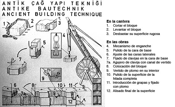 Tecnicas de construccion